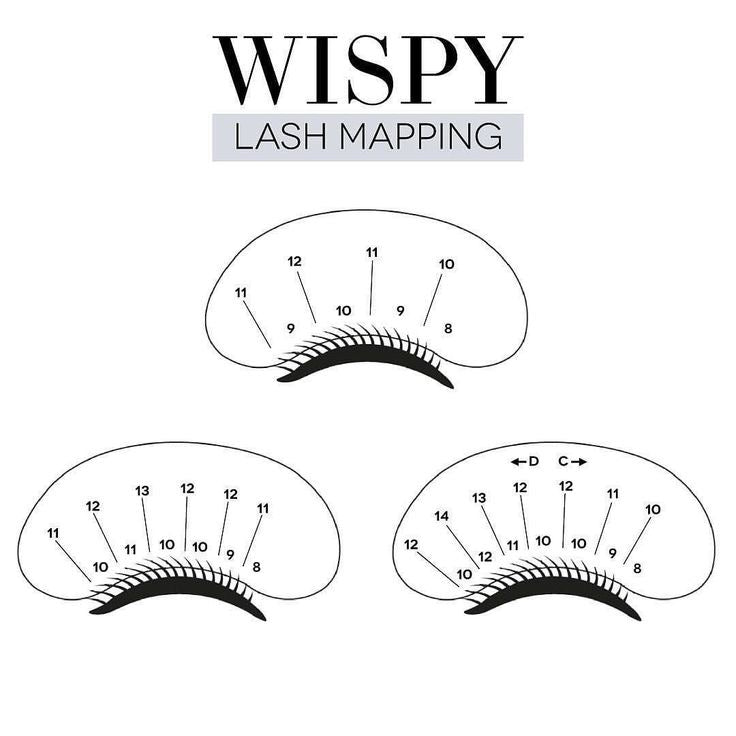 Wispy Eyelash Extensions Ultimate Guide